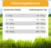 A size chart for dog food, showing weight ranges and corresponding feeding amounts per day, set against a backdrop of a grassy field. Produktbild-Vorschau