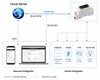 WAVESHARE ESP32-S3 Microcontroller mit RS485 und CAN, Produktbild-Vorschau 4