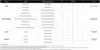 SAMSUNG External SSD T7 Gray 2 TB MU-PC2T0T/WW Productafbeelding-voorbeeld 5