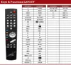 Télécommande de remplacement compatible avec le Metz RM14 Voir les images du produit 2