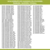 Europart Zulaufschlauch Aquastopschlauch 1,5m Universal Produktbild-Vorschau 18