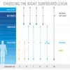 Longe de surf ROAM Premium 9.0 au niveau du genou, noire Voir les images du produit 5