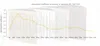 A 3D graph showing sound absorption coefficient according to standard EN-ISO 354. Produktbild-Vorschau