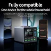 Ładowarka GaN WLX-F1 140 W z funkcją ładowania Podgląd zdjęcia produktu 6