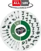 Bosch Heimwerken & Garten Akku-Rasenmäher CityMower Produktbild-Vorschau 32