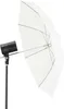 Godox AD100Pro - K2 Kit doppio flash a zaino Anteprima dell’immagine prodotto 9