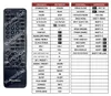 Ersatz Fernbedienung für Pioneer X-HM50 | X-HM50-K | Produktbild-Vorschau 2