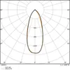 A polar diagram showing the light distribution of a lamp. Anteprima dell’immagine prodotto