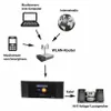 Internet Radio-Adapter DR 463 Bluetooth DAB+ DLNA Voir les images du produit 13