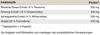 A table listing the ingredients and their quantities per portion for a dietary supplement. Produktbild-Vorschau