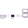 HDMI Splitter 4K60 - Marmitek Split 312 UHD - 1 Ein / 2 Aus Produktbild-Vorschau 2