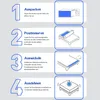 An infographic showing the steps to unpack and set up a mattress. Produktbild-Vorschau