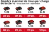 Einhell TE-CD 18/40 Li-i Set Perceuse-visseuse sans fil Voir les images du produit 14