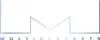 MULTIBRACKETS Multibrackets M VESA Wallmount I Nero 50x50 Anteprima dell’immagine prodotto 4
