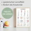 Kinderposter Englische Zahlen Lernposter Kinderzimmer Produktbild-Vorschau 2