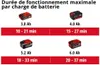 Einhell GP-LB 18/200 souffleur de feuilles sans fil 200 Voir les images du produit 9