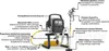 Wagner HEA PP90 PowerPainter 90 Extra Skid Farbsprühsystem Produktbild-Vorschau 9