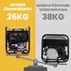 MaXpeedingrods 3200W 3500W Inverter Stromerzeuger Benzin Produktbild-Vorschau 9
