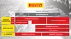 Pirelli Scorpion Mx32 Mid Soft 80/100 - 21 M/C Tt 51M Anteprima dell’immagine prodotto 8