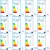 vidaXL Dissuasore luminoso da giardino E27 120 cm Alluminio Anteprima dell’immagine prodotto 8