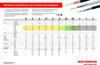 A table showing features and strengths of Kathrein coaxial cables, with images of different cable types at the top. Produktbild-Vorschau