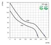 Ventilution 2 rychlosti AC Lüfter 220/280m³/h Náhled obrázku produktu 2