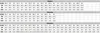 A size chart for men's, women's, and children's shoes, showing conversions between EURO, CM, UK, and USA sizes. Podgląd zdjęcia produktu
