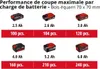 Einhell FORTEXXA 18/20 TH Rouge Voir les images du produit 14
