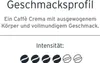 A graphic displaying text and icons related to coffee flavor and intensity. Voir les images du produit