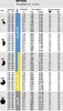10x rotačná tryska Hunter MP MP3000 210-270° Náhľad obrázku produktu 11