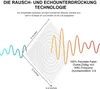Diagram illustrating sound wave absorption technology with text descriptions. Produktbild-Vorschau
