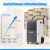 A diagram showing dehumidification performance and a commercial dehumidifier. Produktbild-Vorschau