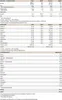 Anabolic Protein Selection - 900 g : Biscotti e crema I Anteprima dell’immagine prodotto 2