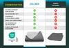 A comparison chart detailing the features of a Zollner brand blanket versus blankets from other manufacturers. Produktbild-Vorschau