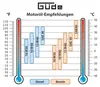 Güde Inverter Stromerzeuger ISG 2000-2 Benzin Produktbild-Vorschau 19