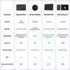 GPS Tracker Karte(Android)&Schlüsselfinder mit  "Google Produktbild-Vorschau 11