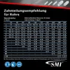 A chart showing recommendations for saw blade tooth pitch based on pipe wall thickness and diameter. Produktbild-Vorschau