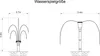 Diagrams showing two different water fountain spray patterns with dimensions. Voir les images du produit