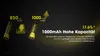 Nitecore Li-Ion Akku Typ 14500 NL1410 1000mAh Produktbild-Vorschau 6