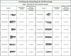 A table showing different end pieces for curtain rods with their dimensions. Produktbild-Vorschau