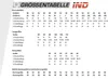Qualitex Latzhose "iND" schwarz 62 Produktbild-Vorschau 4