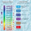 4in1 PH Messgerät PH/TDS/EC Temperatur Tester mit Produktbild-Vorschau 5