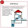 Scheppach Hauswasserwerk HWW1400 | 1300 W Motor | max. 4,8 Produktbild-Vorschau 3