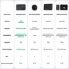 A comparison table of different smart card products, detailing their features and specifications. Produktbild-Vorschau