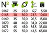 A table showing product codes and associated numerical data, with one row highlighted in pink. Produktbild-Vorschau