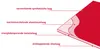 A diagram illustrating the layers of a product, with labels in Dutch. Voir les images du produit