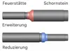 BirnePower Rohrerweiterung 120 auf 160mm, Ofenrohr Adapter, Produktbild-Vorschau 7