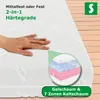 Orthopädische Matratze 90x200 H2/H3 deLuxe 7 Zonen, 22cm Produktbild-Vorschau 4