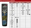 Ersatz Fernbedienung für Denon AVR-1082 | AVR-3800 | Produktbild-Vorschau 2