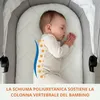 be4home materasso ovale per culla 70 x 37 cm, traspirante, Anteprima dell’immagine prodotto 6
